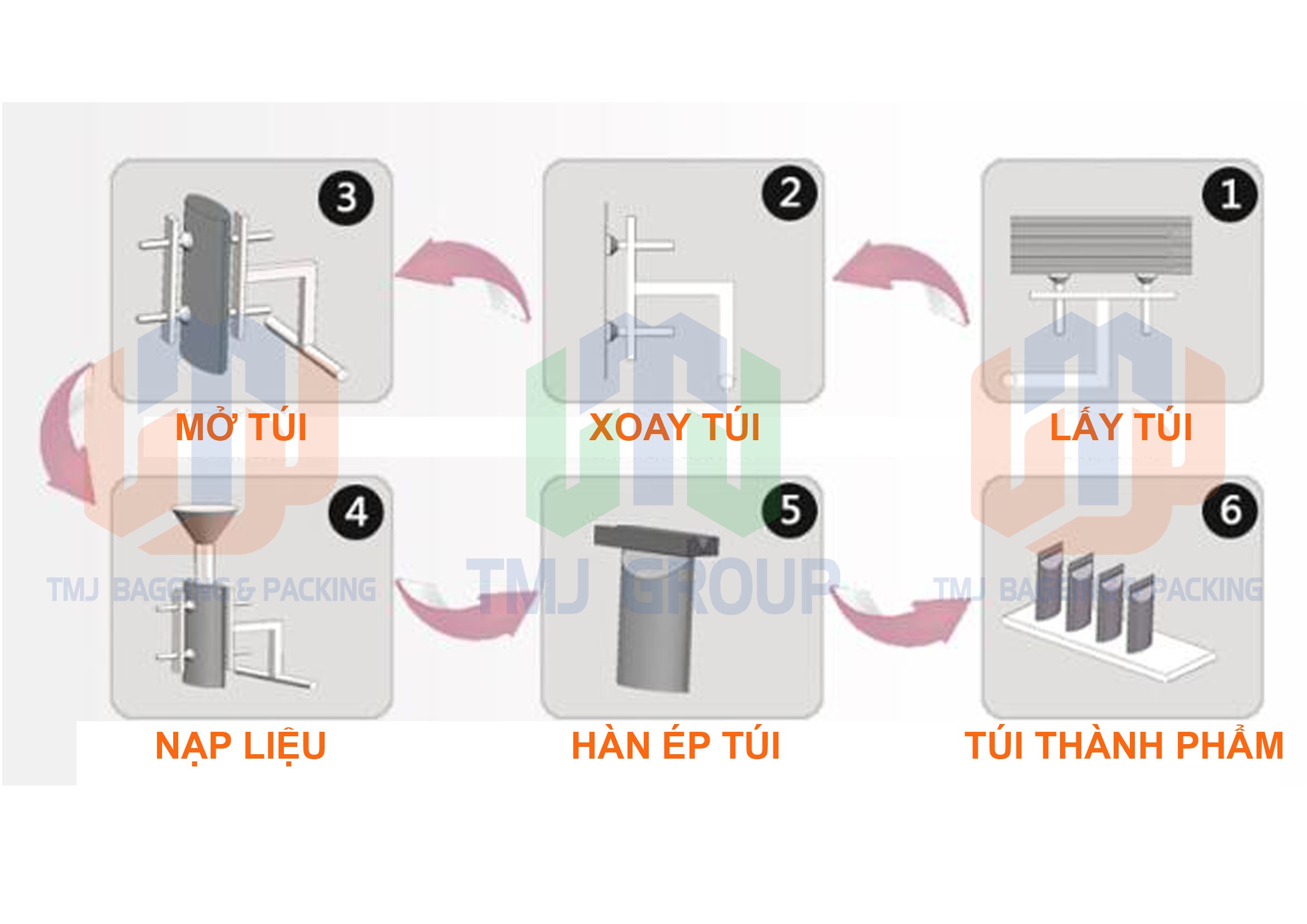 Máy đóng gói tự động túi rời túi nhỏ